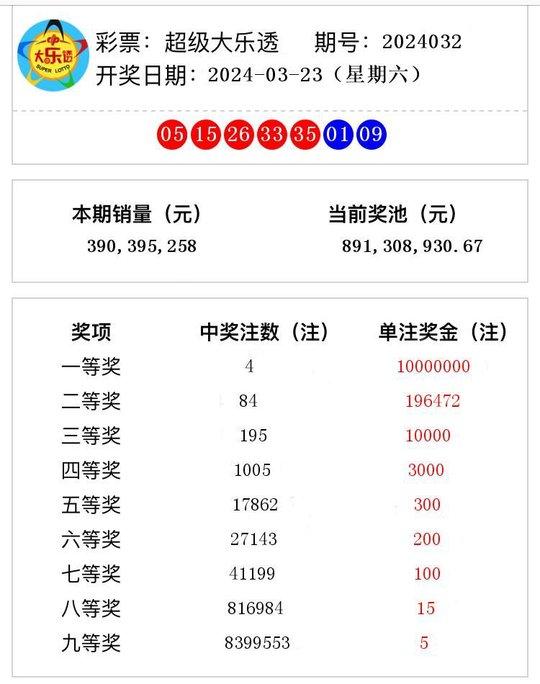 2023澳门正版天天彩,移动＼电信＼联通 通用版：主页版v469.560