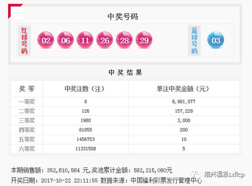 新澳六开彩开奖结果查询合肥中奖_良心企业，值得支持_手机版253.390