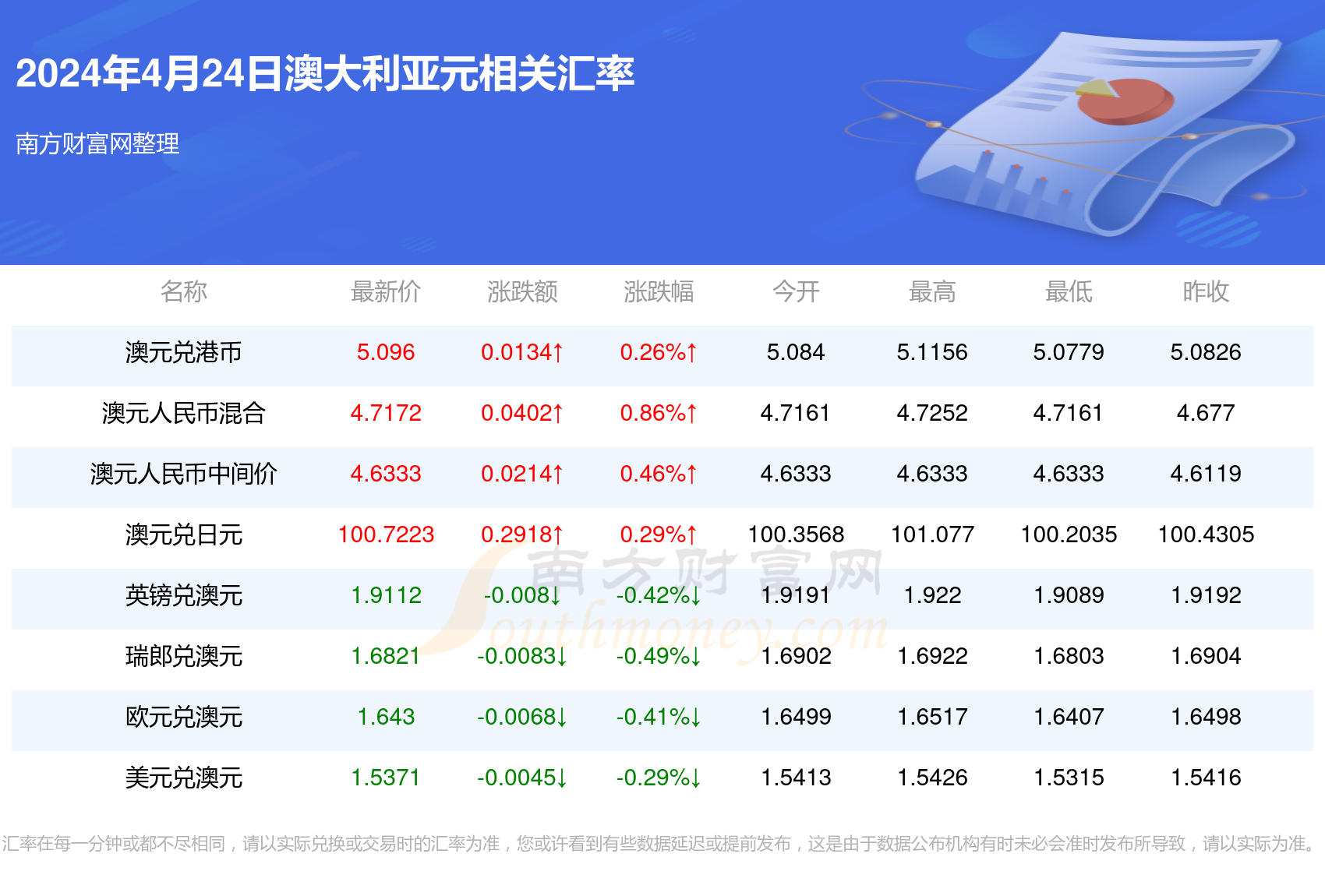 2024年白小姐开奖结果，2024年白小姐开奖结果24年第92期开奖结果_最佳选择_3DM03.55.88