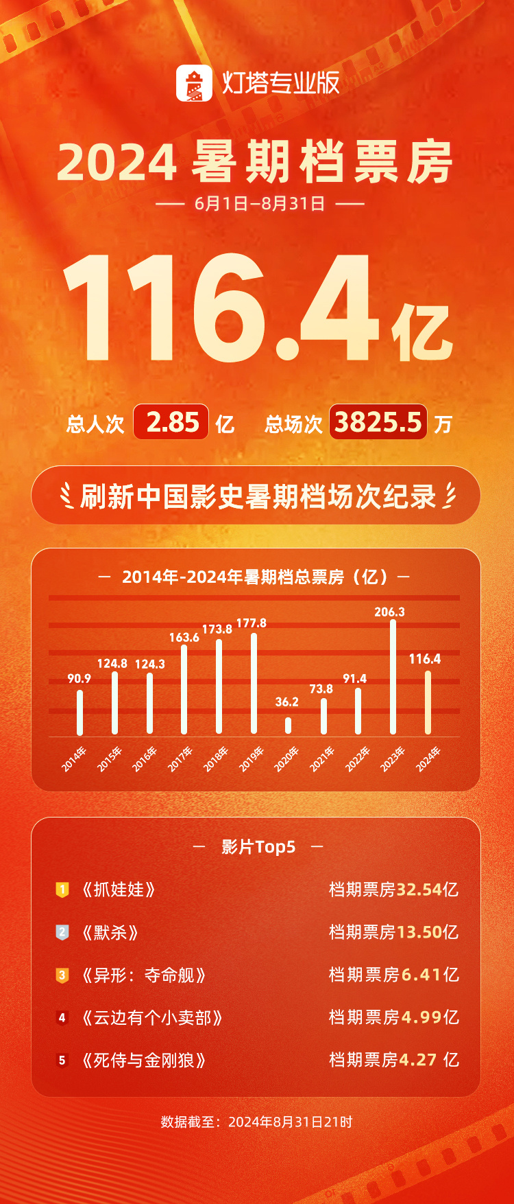 2024澳门历史开奖记录完整版，澳门历史开奖记录2021年_放松心情的绝佳选择_网页版v429.805