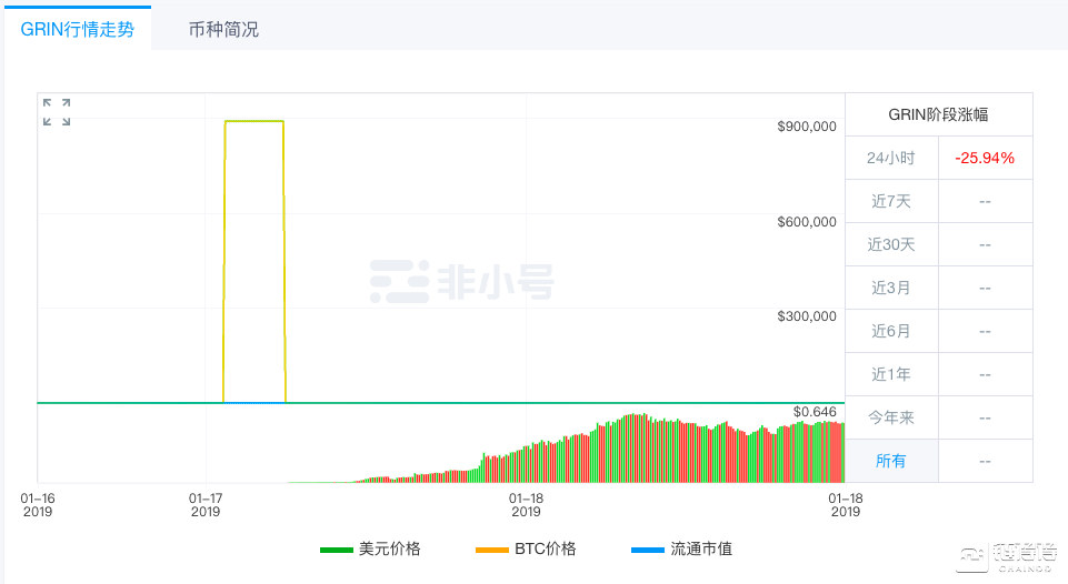 把我抛弃 第48页