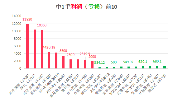 2023香港特马开奖结果资料下载攻略：精准获取最快最准的资料途径_放松心情的绝佳选择_iPhone版v08.98.74