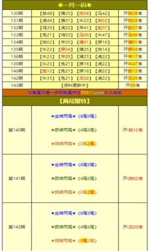 澳门一码一码100准确澳彩，新澳门精准四肖期期中特公开_值得支持_手机版044.510