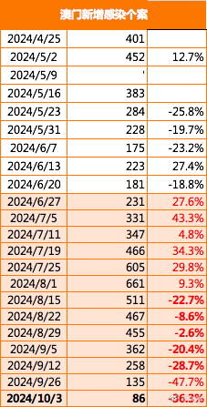 2023年澳门正版资料全新，2023年澳门正版资料全新解析_精选解释落实将深度解析_V68.14.57