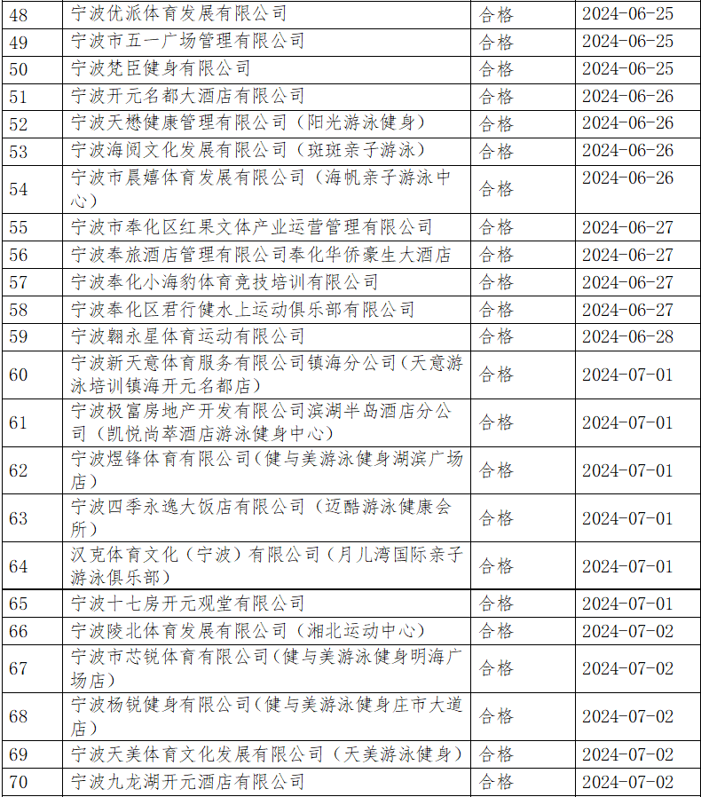 澳门六开奖结果2024开奖记录，澳门六开奖结果2024开奖记录查询网站下载了成下载百度_放松心情的绝佳选择_3DM53.43.21