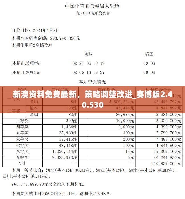 2024新奥正版资料免费提供_一句引发热议_实用版958.960