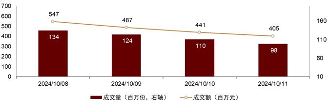 艺都花坊 第50页