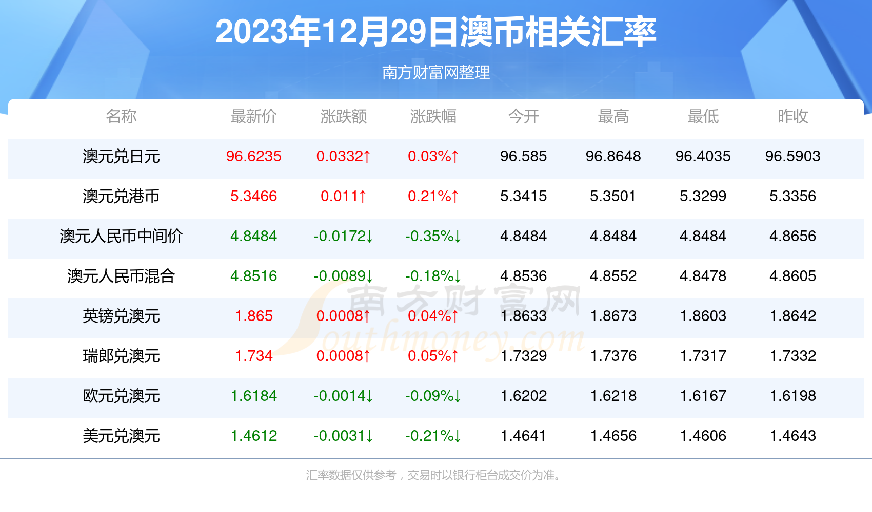 62815.cσm查询澳彩资料2023年最新版下载_详细解答解释落实_iPad77.78.17