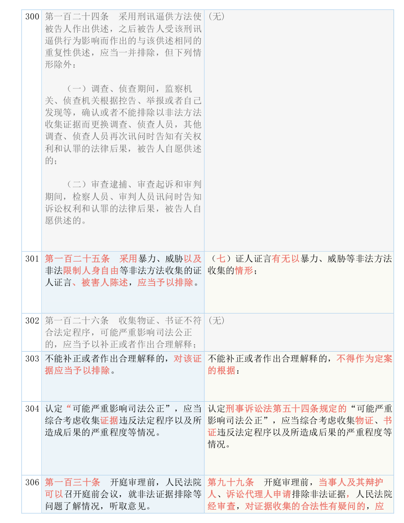 2024新澳最精准资料_结论释义解释落实_主页版v183.881