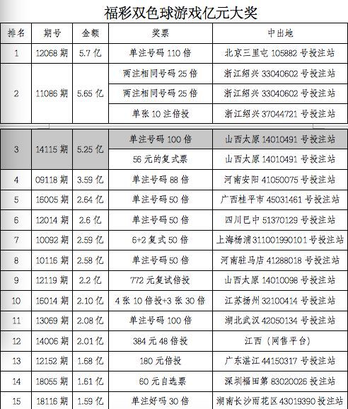 2024年新澳门今晚开奖结果查询表_最新答案解释落实_实用版576.201