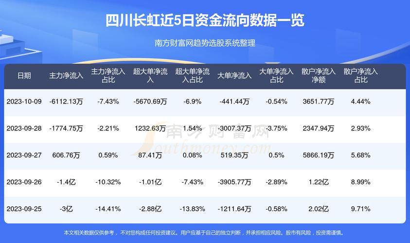 四川长虹重组最新消息_良心企业，值得支持_网页版v749.056