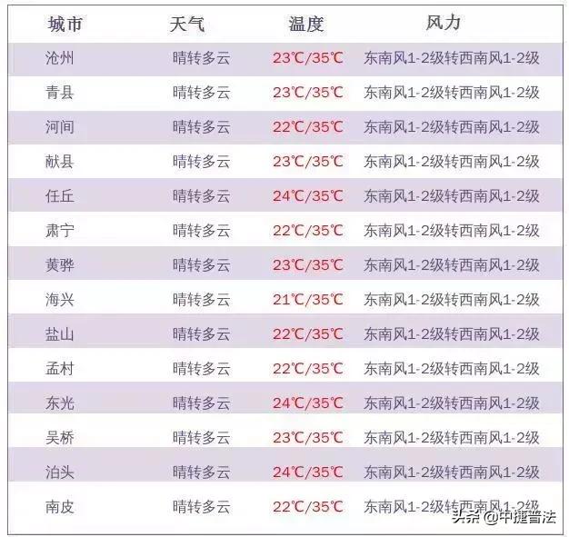 新奥门资料大全正版资料2024年免费下载_一句引发热议_安卓版001.638