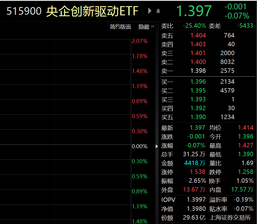 ISHARES MSCI韩国ETF开盘下跌4.1%|界面新闻 · 快讯