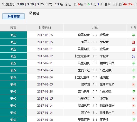 62109Cσm查询澳彩资料_详细解答解释落实_安装版v297.034