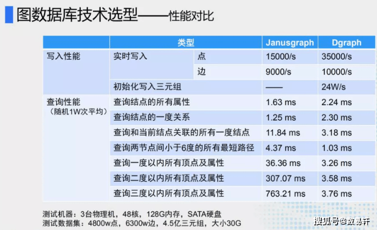 时光鸡 第22页