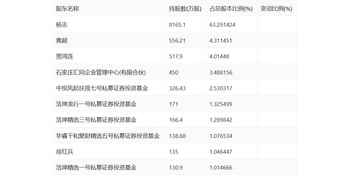 2024年新澳门今晚开奖结果查询表_值得支持_实用版025.657