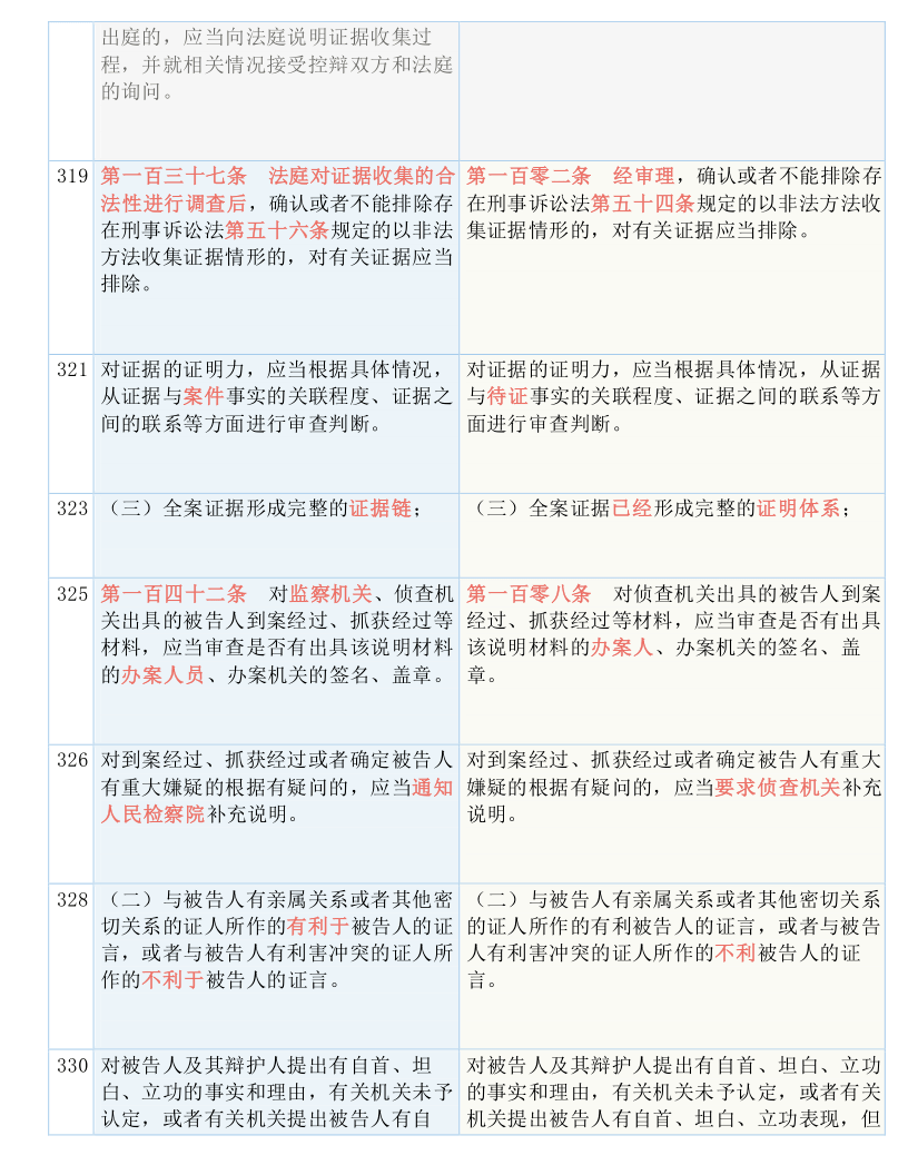 2024新澳门资料大全123期_详细解答解释落实_3DM35.63.78