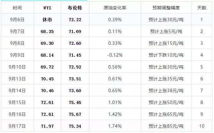 预见 第17页