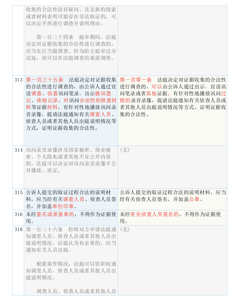 2024澳门资料精准大全_作答解释落实_V23.84.52