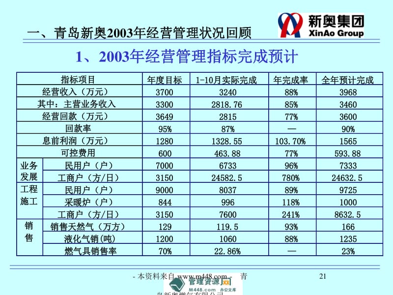 新奥精准资料免费提供_详细解答解释落实_3DM21.89.91