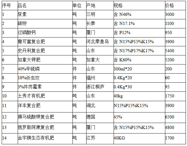 2024年全年资料免费大全优势_引发热议与讨论_V48.41.68