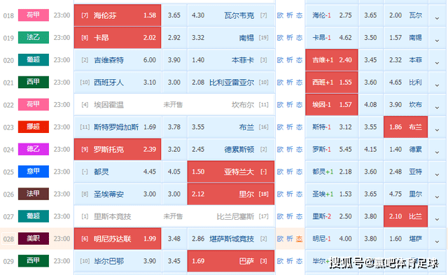 2023年澳门资料免费大全,最准的一肖一码今,移动＼电信＼联通 通用版：iOS安卓版712.654