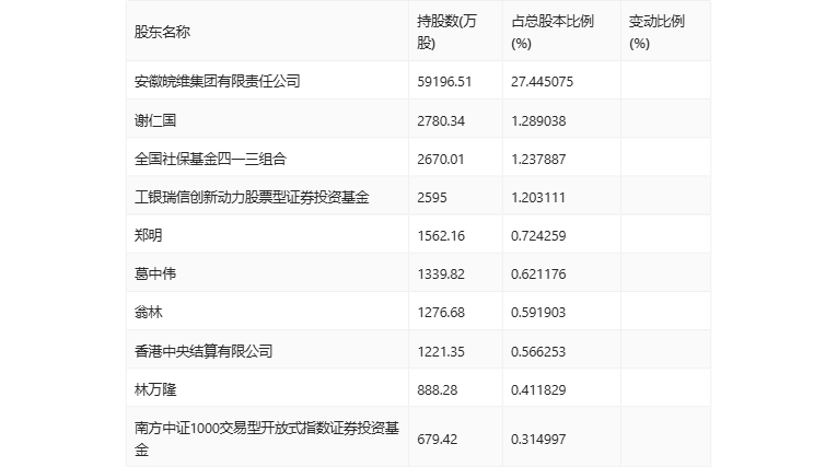 2024年新澳门今晚开奖结果2024年_一句引发热议_安装版v968.858