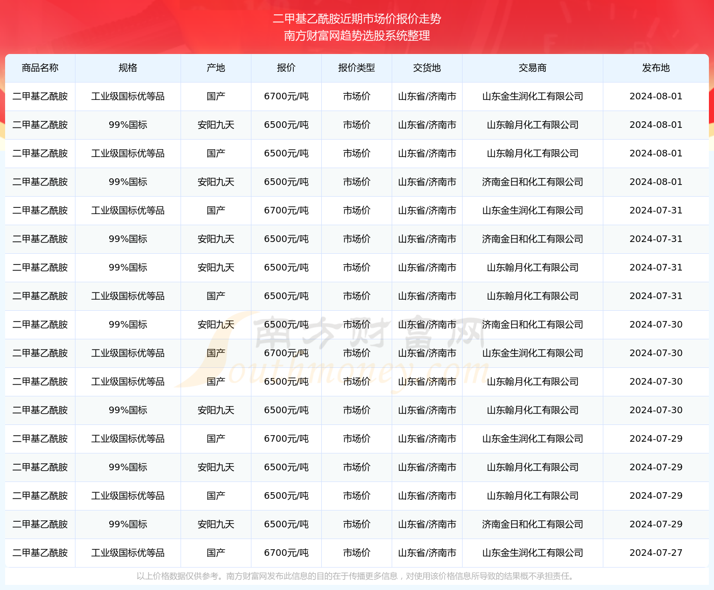 2024年正版资料全年免费_详细解答解释落实_V54.00.84