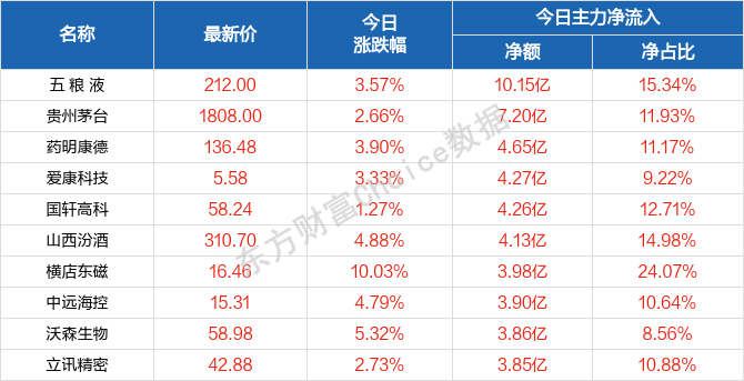 2024澳门天天开好彩大全53期_作答解释落实的民间信仰_安卓版203.252