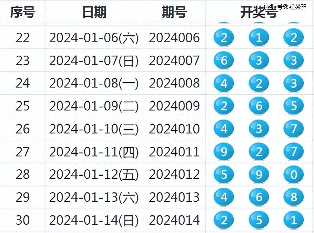 494949最快开奖结果电视剧_详细解答解释落实_实用版526.375