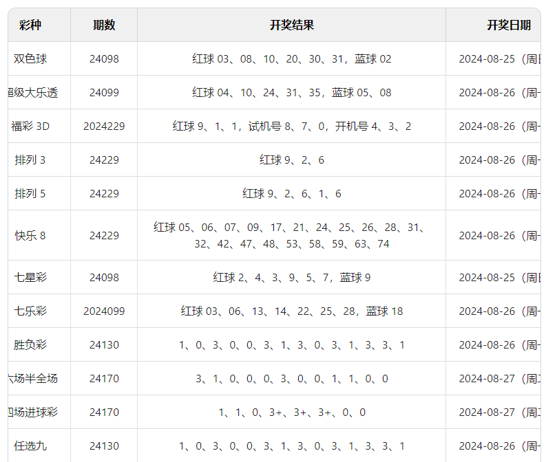 2024澳门六开彩开奖结果查询_详细解答解释落实_V88.92.91