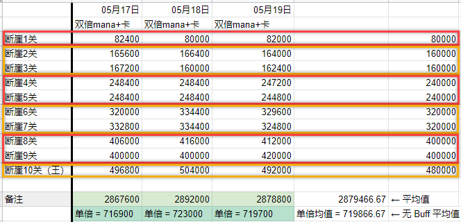 艺都花坊 第36页