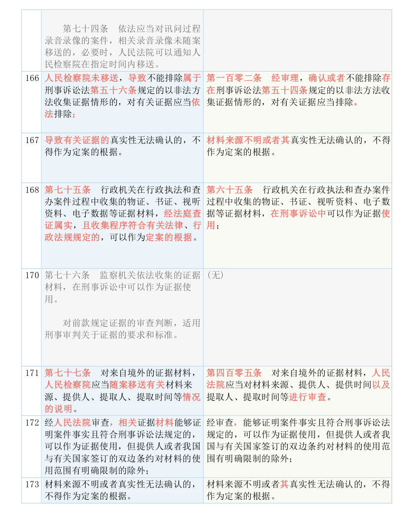 2024澳门天天开好彩大全65期_结论释义解释落实_3DM94.29.91