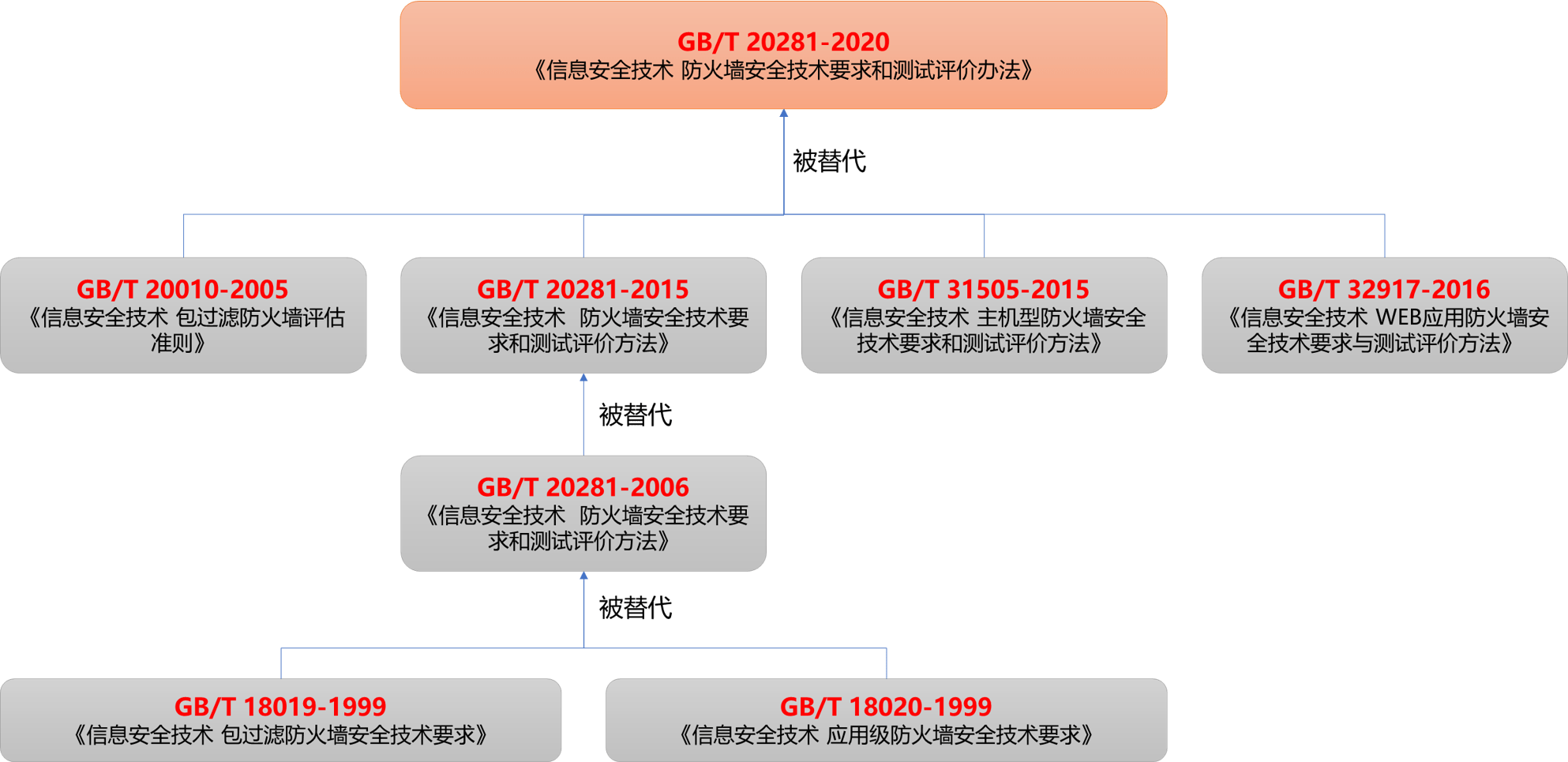 新澳精准资料免费提供网_作答解释落实_GM版v35.69.69