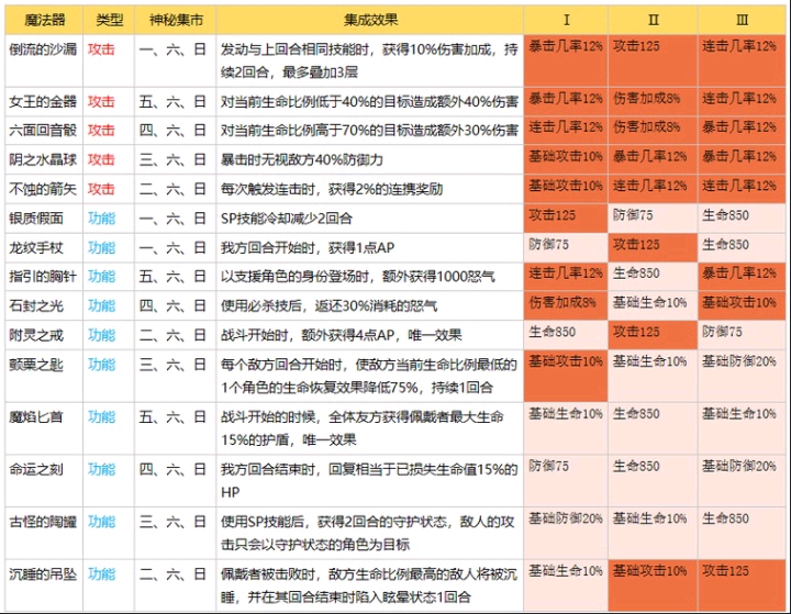 今晚澳门码特开什么号码_详细解答解释落实_主页版v927.860