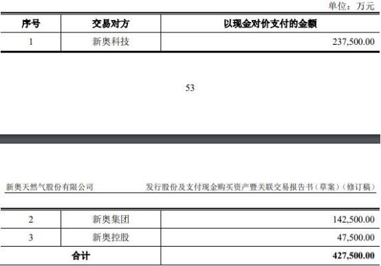 2024新奥正版资料大全_作答解释落实_3DM64.52.97