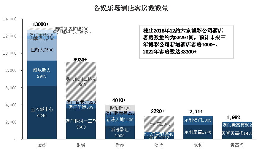 艺都花坊 第35页