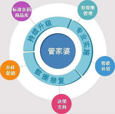 7777788888管家婆网一_详细解答解释落实_V18.78.69