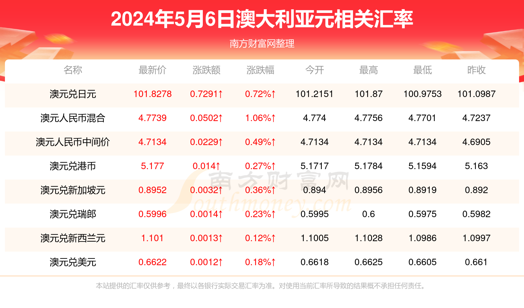 新澳历史开奖最新结果查询今天_详细解答解释落实_V61.95.11