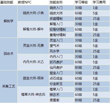 新澳天天开奖免费资料_作答解释落实_安装版v098.056