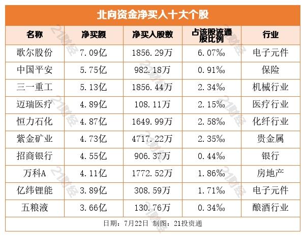 盘前机会前瞻|我国出台50条措施促进医药科技创新，叠加12月份多项重要事件持续催化，医药板块迎来配置机会（附概念股）|界面新闻 · 证券