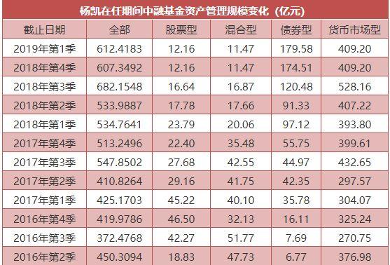 明年增量资金将来自债基等基金公司，多资产、低波动成为明年投资关键词|界面新闻 · 快讯