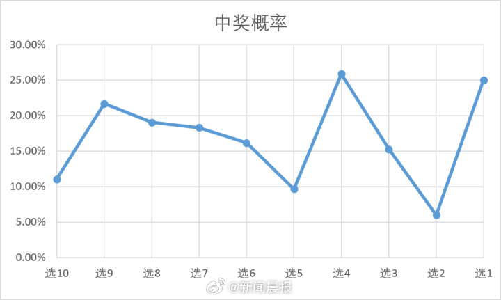 新澳门开奖结果开奖记录走势图表_详细解答解释落实_iPad43.02.76