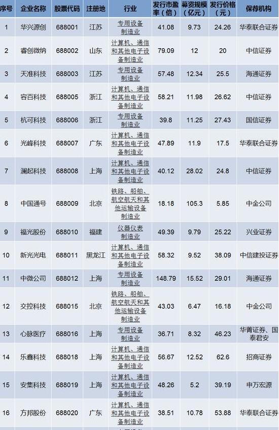 2024年开奖结果新奥今天挂牌_作答解释落实的民间信仰_手机版542.862