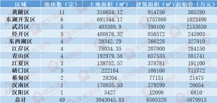 谢自 第30页