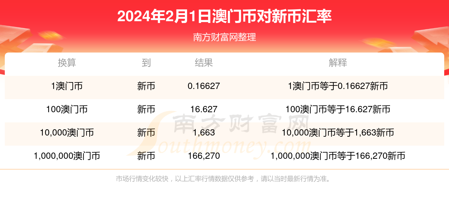 2024年新澳门天天开奖免费查询_一句引发热议_V60.74.46