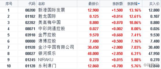 新澳门2024历史开奖记录查询表_精彩对决解析_安卓版139.363