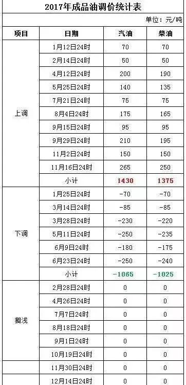 2024年新澳门今晚开奖结果查询表_精选作答解释落实_网页版v491.536