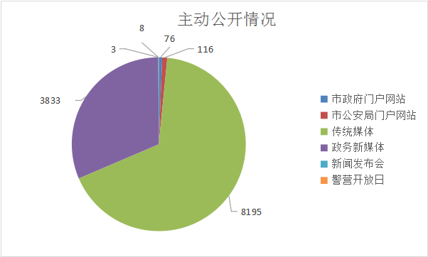 2004年新澳门精准资料,管家婆一肖一码准确比必,移动＼电信＼联通 通用版：GM版v00.20.26