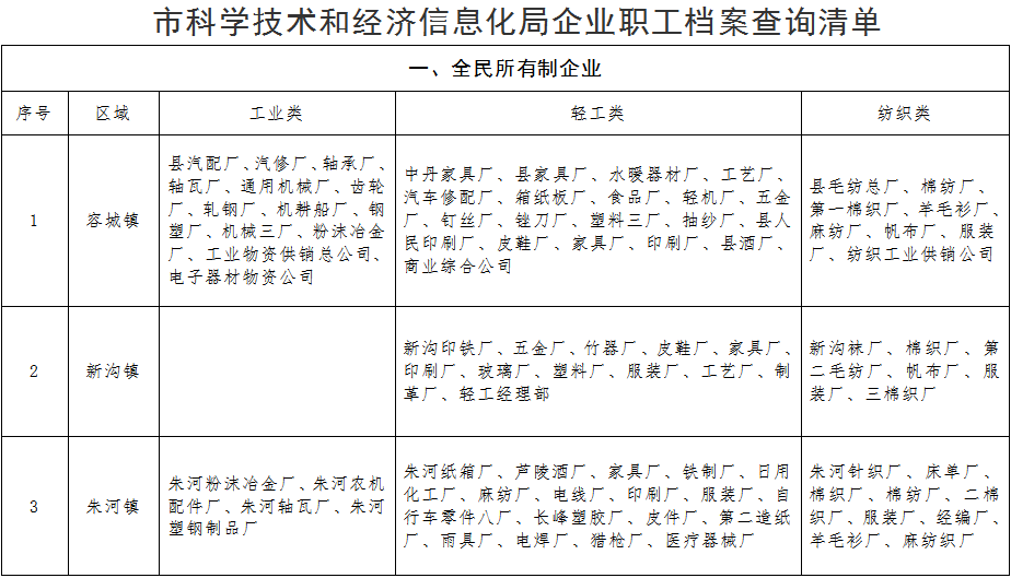 2024资料大全_良心企业，值得支持_手机版439.850